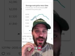 US real estate market finally rolling over?