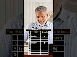 Top 10 fastest growing cities in India | Anurag Aggarwal