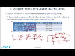 FRM Part 1 Book 4 Chapter 9  – Lecture 3