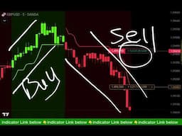 Dominate Forex with This Live Trading Strategy