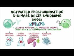 What is Activated Phosphoinositide 3-Kinase Delta Syndrome (APDS)?