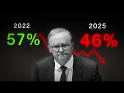 Did Albo fail?