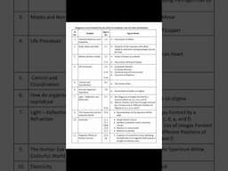 Science diagram list for 12 marks