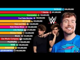 YouTube Channels With Over 100 Million Subscribers 2006-2025 | MrBeast vs T-Series vs Stokes Twins