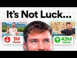 YouTube’s Algorithm Is Ignoring You. Here’s Why.