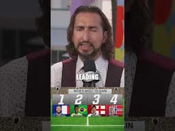 Nick says Lamine Yamal has the MOST to gain at the 2026 World Cup 🌍⚽️ #WorldCup