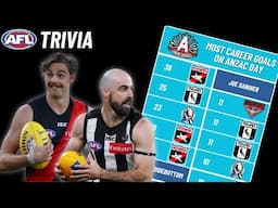 Who Has Kicked the Most Goals on ANZAC Day? (AFL Trivia)