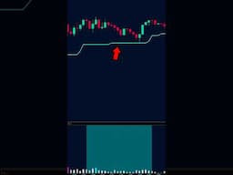 Hold Stocks Longer with ATR Trailing Stops