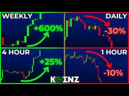 Elliott Waves: Different Timeframe = Different Probabilities | Here's why | Beginners Guide