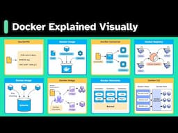 System Design: Why Is Docker Important?