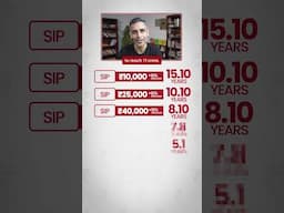 Sirf 10% ka Step-Up - Kitne JALDI banenge aap CROREPATI?! | Ankur Warikoo #shorts