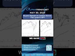 Buyers Remain in Control Above This Level in SPY - May 30, 2025 #shorts