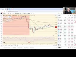 TradeGateHub Live Trading | EURUSD Breakdown under $1.13 Targets $1.1050.