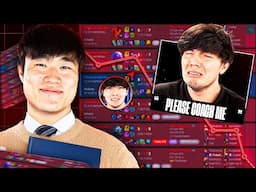 Rank 1 Midlaner Pobelter Coaches Masayoshi from OfflineTV!