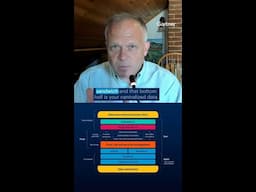 What's on your AI tech sandwich? #podcast #aitech #gartner