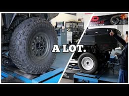 How Much Power is LOST through a 40" Tire?