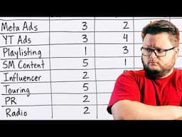 Which Music Marketing Method is the BEST?