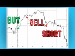 THIS 3 Day Market Cycle Shows You Where To Buy And Sell