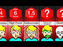 Timeline: What If You Never Stopped Smoking?