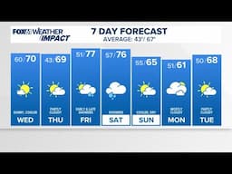 CONNECTICUT FORECAST - Midday - April 30, 2025
