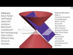 Know Thy Conic Sections (Mar/Apr Outro)
