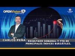 🔴 Bloque 2 – Mercados en Alza, Peso Fuerte y Bitcoin al Máximo
