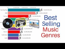 Best Selling Music Genres