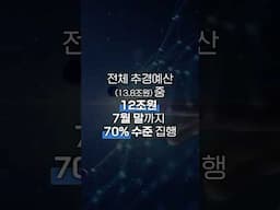 추경예산 신속 집행으로 민생안정·산업 경쟁력 강화 지원