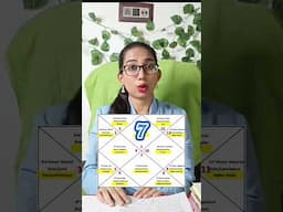 Tula Rashi walo ke liye konsa graha Shubh hai #astrology #shorts #libra