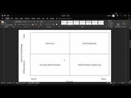 Key Topic - Porter's Generic Strategies