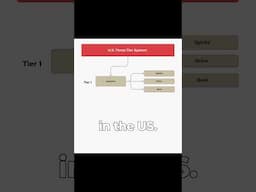 How Alcohol Gets to You: Breaking Down the U.S. Three-Tier System #AlcoholDistribution