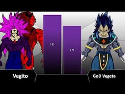 GOD KILLER VEGITO Vs GOD VEGETA POWER LEVEL