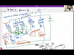 Jenkins/Github Branching Strategy/Real time Project flow ||Every fresher should watch