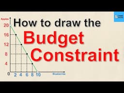 How to Draw the Budget Constraint | Think Econ