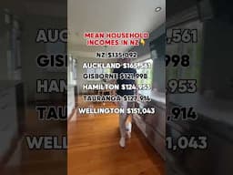 Mean household incomes in NZ (North Island) #nz  #auckland #tauranga #wellington #northisland