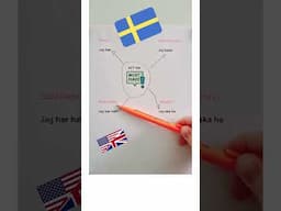 Basic Swedish verb “Att ha” (to have). How to use it in different times!