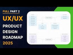 UX/UI Product Design Roadmap 2025