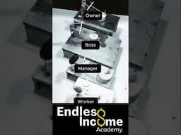 Sick of slaving away in the office for peanuts while the owner barely lifts a finger and banks big?