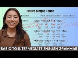 TENSES FOR BEGINNERS | UNIT 21: SIMPLE FUTURE | ENGLISH GRAMMAR COURSE དབྱིན་ཡིག་བརྡ་སྤྲོད།