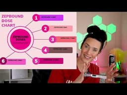What Is The *BEST* ZEPBOUND DOSE For Zepbound Weight Loss & Tirzepatide Weight Loss? // LMNT