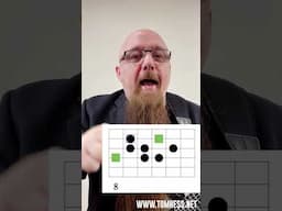 What Guitar Scale Is This?