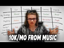 this ‘illegal’ marketing strategy makes artists $10k/month (step-by-step breakdown)