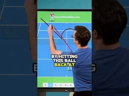 When you play from the worst possible place on a tennis court