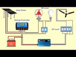 How to setup Solar Charge Controller 2025- solar charge controller setup guide