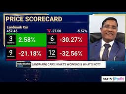 Stock Market Analysis: Sandip Agarwal On Market Trends, Bank Nifty, Gold Loans And More
