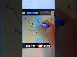Play of the Day - Dive. Get the coaching resources here: https://ashworthcoach.gumroad.com/l/xqcpkv