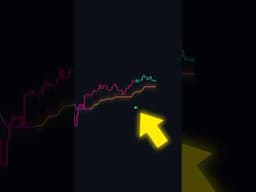 🔥3 Profitable Indicators For Scalping