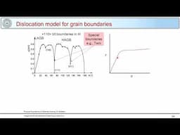 Lecture 49 : Part A