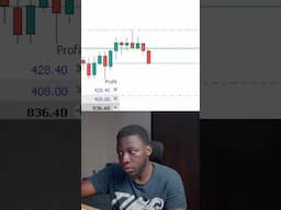Same playbook, different timeframe 🔥| Live Trading GU