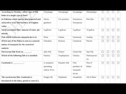 Assistant Director Fisheries Past Paper MCQS|| PPSC AD Solver Past Papers